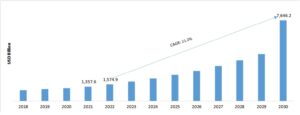 90+ Digital Transformation Statistics in 2024