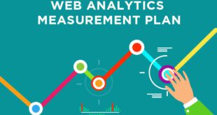 Measurement and Analytics in Digital Marketing|Assess for Success 2024